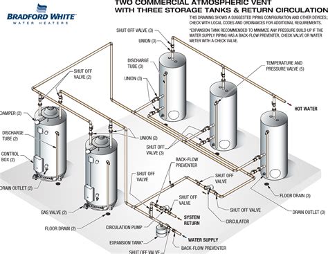 multiple water heater piping diagram 